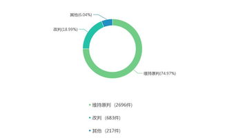 2016-2018年酒店管理合同相關(guān)糾紛大數(shù)據(jù)報(bào)告——大成時(shí)事評(píng)論之餐飲管理篇